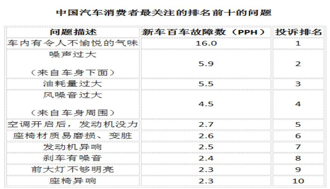 跟坏空气说“88”看捷途X95如何控制车内环境