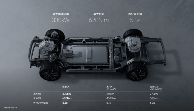 5屏交互/CLTC续航1315km 理想L9售价45.98万元