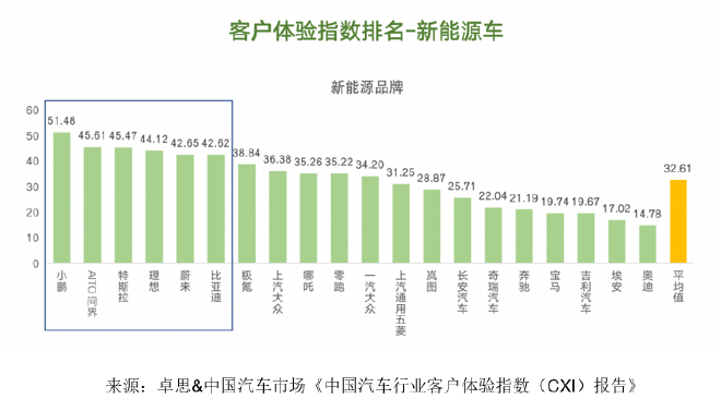 卓思-中国汽车市场联合发布“中国汽车行业客户体验指数(CXI)报告”