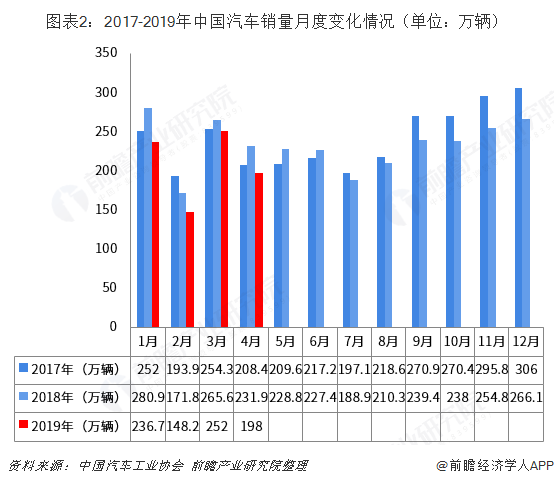 “国六”倒计时：车企倾销 消费者观望