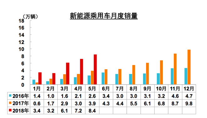 数说|集体突围 5月车市产销同比获大幅增长