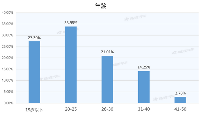 【新浪汽车大数据】上市半年后，皓影的市场竞争力如何？