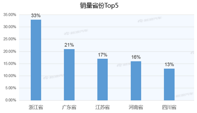 【新浪汽车大数据】上市半年后，吉利ICON的市场竞争力如何？