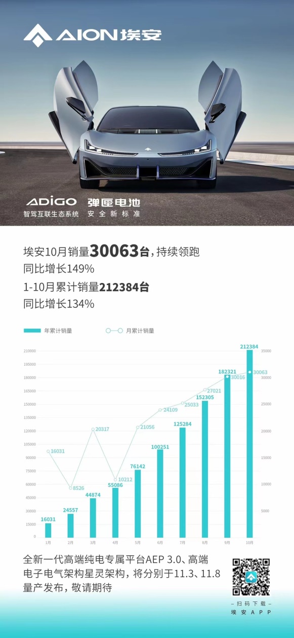 行业领先 埃安纯电平台AEP 3.0量产发布