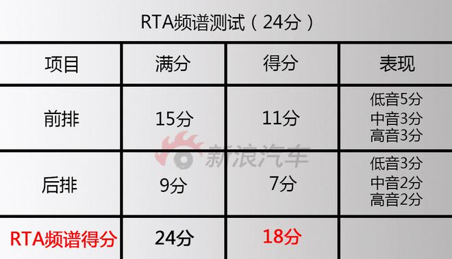 34只扬声器的魅力 凯迪拉克CT6&BOSE音响