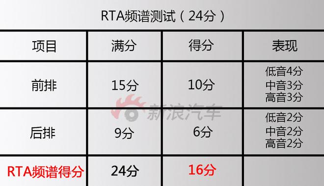 适合年轻人的SUV 日产楼兰&BOSE音响测试