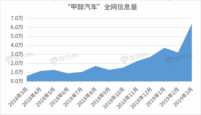 数说|天然气、纯电动之后 甲醇汽车会是下一个风口吗?