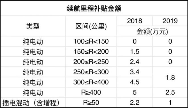 新能源市场降温？退补后各厂家有何对策