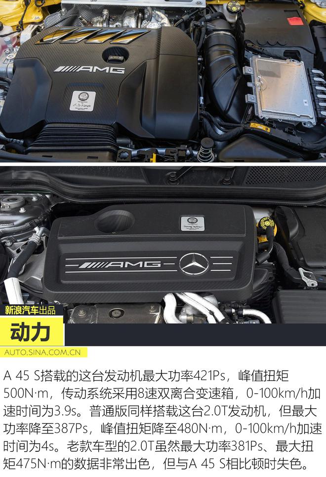 还是地表最强2.0T？全新梅赛德斯-AMG A 45 S分析