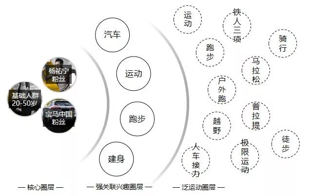 明星助威：BMW携杨祐宁一起越山向海