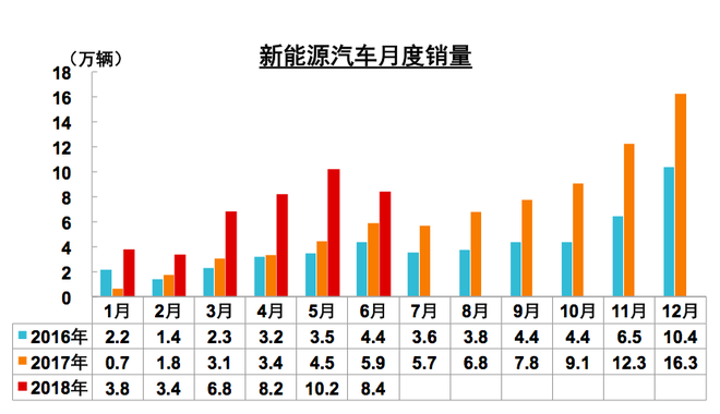 数说|6月乘用车增速有所回落 SUV再下滑