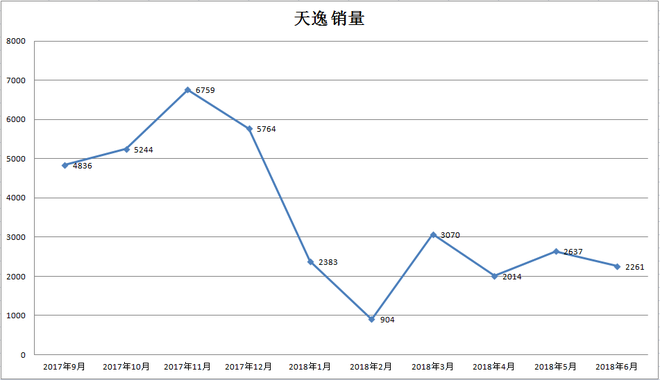 三国杀丨只选适合自己的 20万内靠谱合资SUV