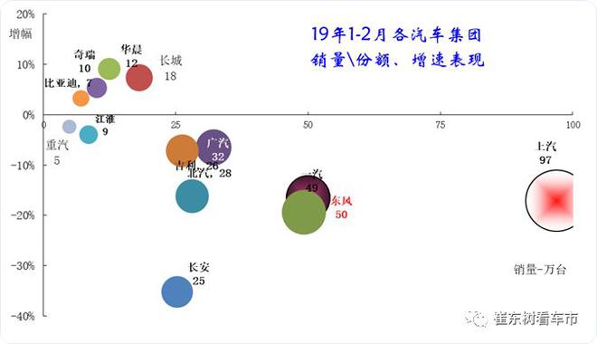 2019年2月汽车各细分市场厂家竞争分析