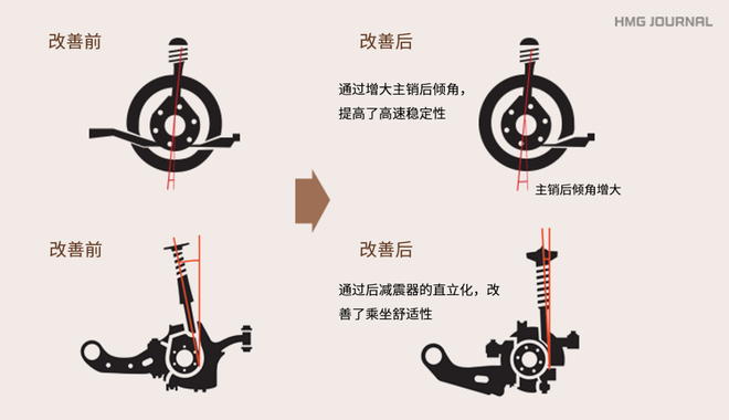 全新平台 全新动力 来看看第十代索纳塔颜值以外的黑科技