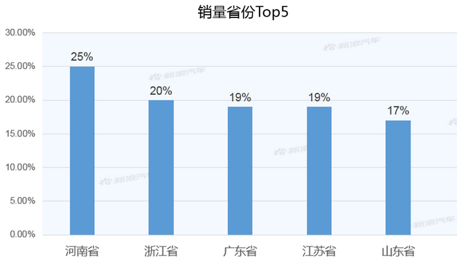 【新浪汽车大数据】上市半年后，吉利嘉际的市场竞争力如何？