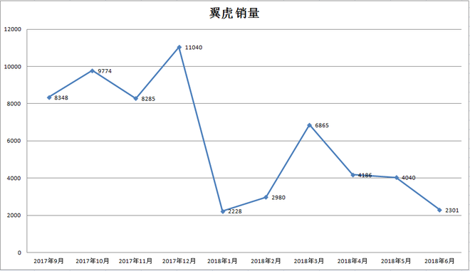 三国杀丨只选适合自己的 20万内靠谱合资SUV