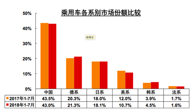 数说|环比下降15.19% 7月车市面临至暗时刻