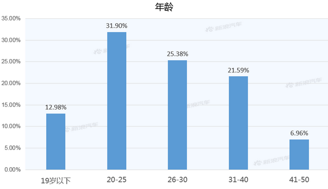 【新浪汽车大数据】上市半年后，长安UNI-T的市场竞争力如何？