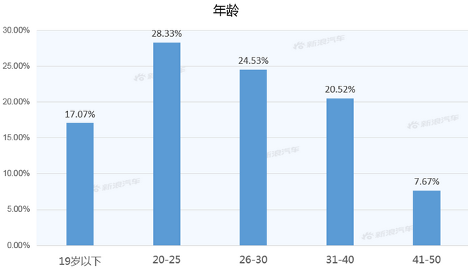 【新浪汽车大数据】上市半年后，AION V的市场竞争力如何？