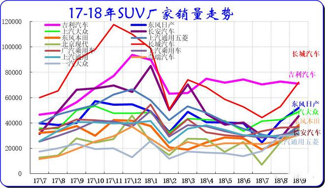 数说|是什么魑魅魍魉妖魔 拿走了SUV这根销量的“定海神针”