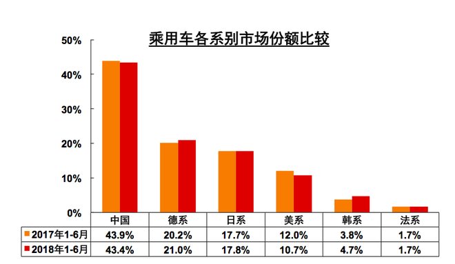 数说丨6月乘用车增速有所回落 SUV再下滑