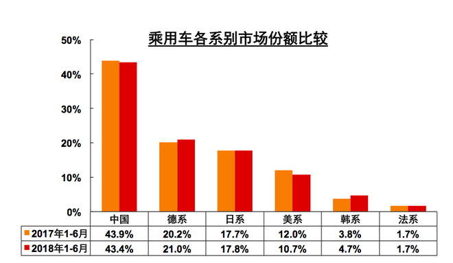 数说|6月乘用车增速有所回落 SUV再下滑