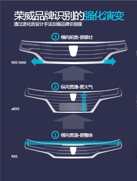 强韧元素体现东方美学 解读荣威RX5 MAX设计理念