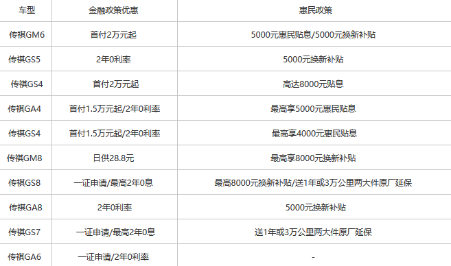 广汽传祺响应“汽车下乡”政策 优惠覆盖全系车型