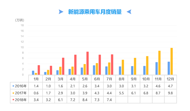 数说|7月车市寒流突袭 环比下降15.19%或迎至暗时刻