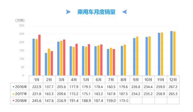 数说|同比再降4.55% 车市8月real“凉凉”