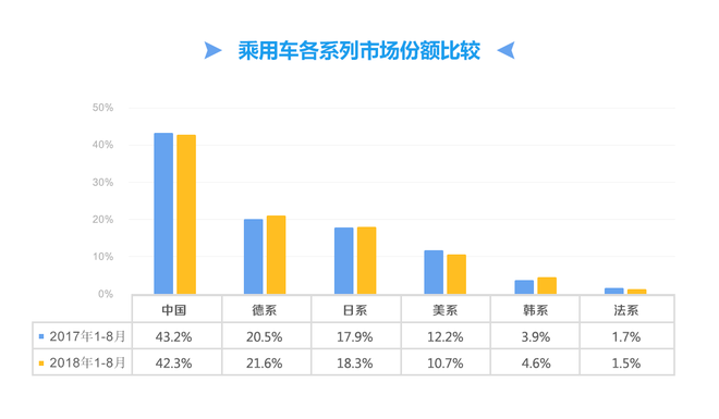 数说|同比再降4.55% 车市8月real“凉凉”