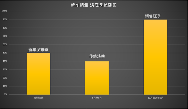 节前买车划算还是节后买车 看完这篇不纠结