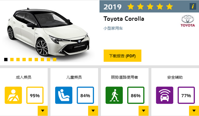 奥迪e-tron领衔 2019年E-NCAP第三批成绩