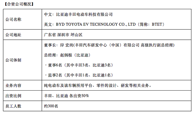 比亚迪丰田电动车科技有限公司正式成立 计划5月内开业