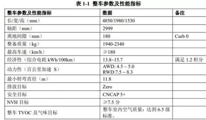 北京车展发布 领克DC1E预告图曝光