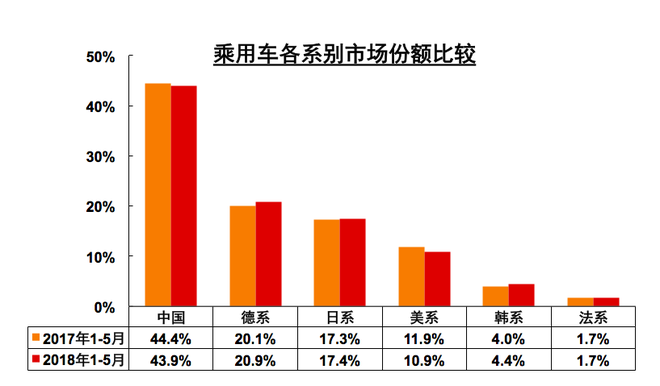 数说|集体突围 5月车市产销同比获大幅增长