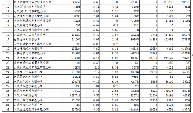 热浪|工信部:2019年69家企业获得新能源汽车正积分