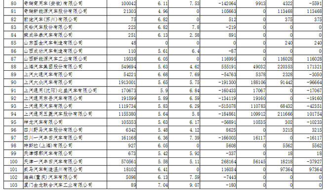 热浪|工信部:2019年69家企业获得新能源汽车正积分