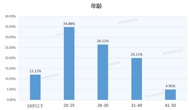 【新浪汽车大数据】上市半年后,吉利博越PRO的市场竞争力如何?