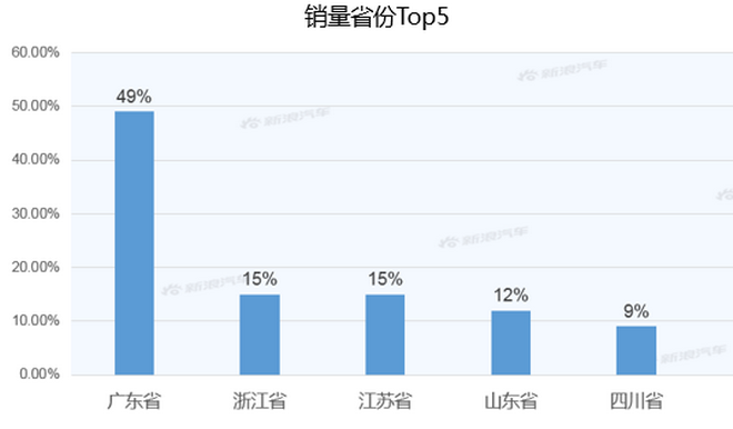 【新浪汽车大数据】上市半年后，威兰达的市场竞争力如何？