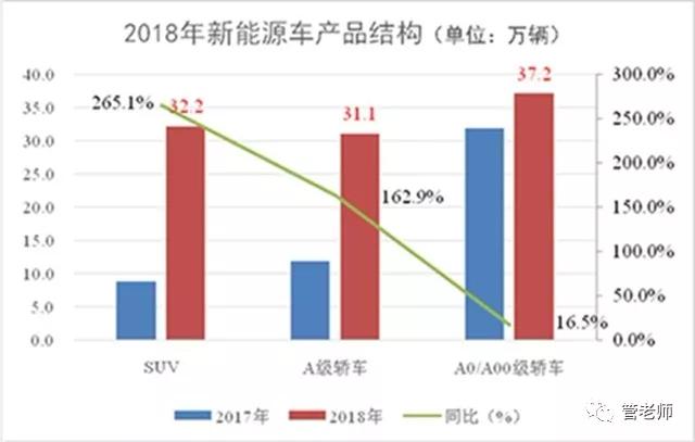 2018年SUV红利褪尽 2019年SUV进入品牌元年