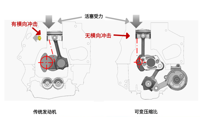 日系最强2.0T? 日产可变压缩比发动机拆解