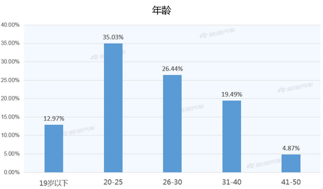 【新浪汽车大数据】上市半年后，吉利ICON的市场竞争力如何？