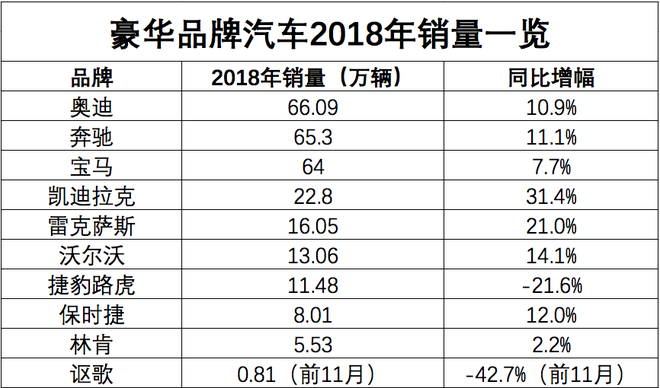 车市黑马凯迪拉克将创新破局 XT6今年7月引入