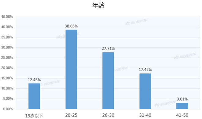 【新浪汽车大数据】上市半年后，奥迪A6L混动的市场竞争力如何？