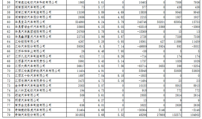 热浪|工信部:2019年69家企业获得新能源汽车正积分
