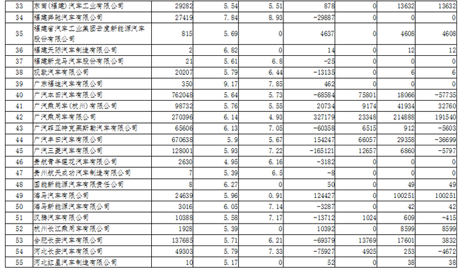 热浪|工信部:2019年69家企业获得新能源汽车正积分