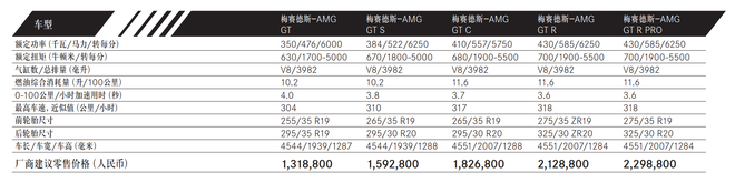 #刘昊然带张若昀参观爱车# 到底是什么车？