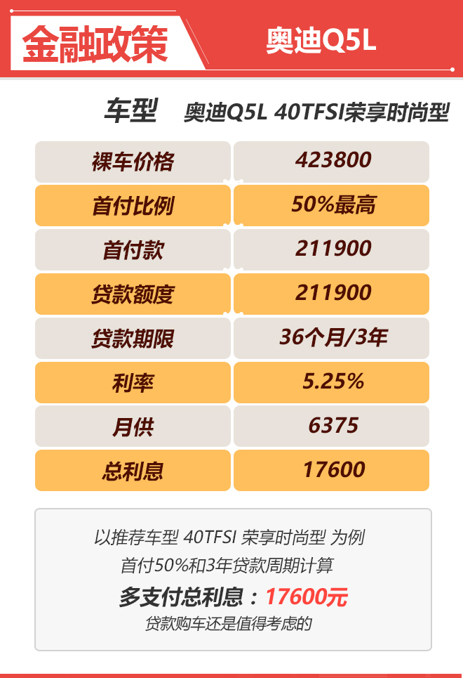 到店大调查 全新奥迪Q5L该如何选!