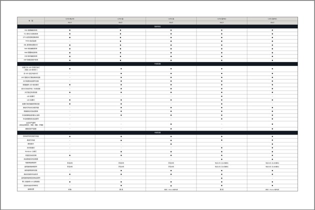 领克03配置表(图片来源网络)